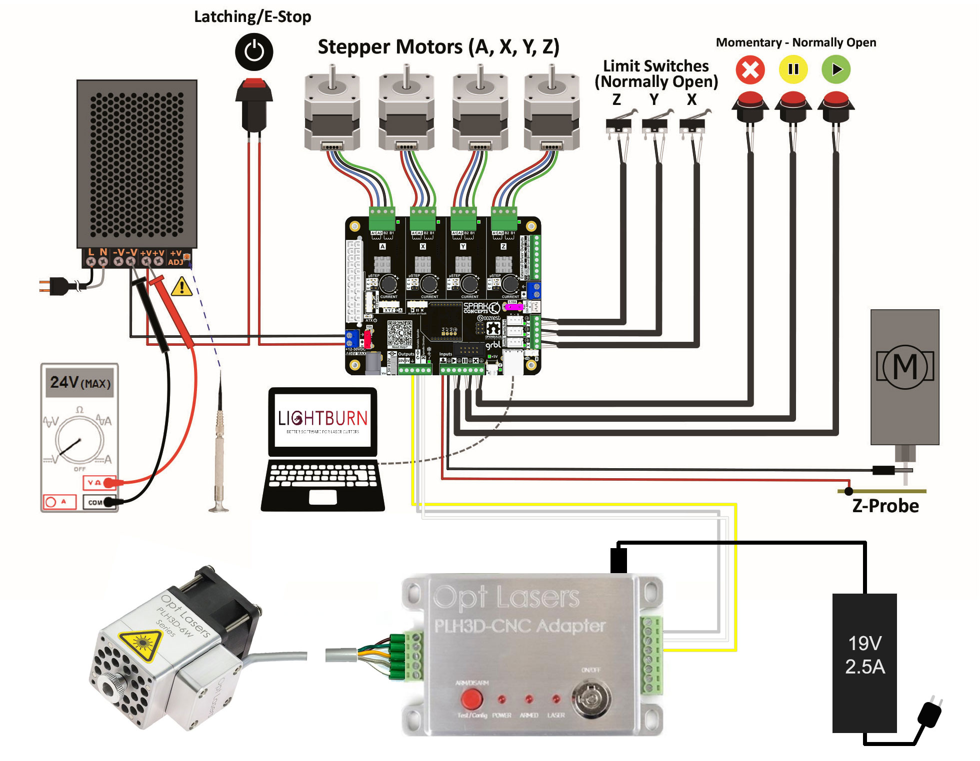 CNC Limit Switch CONNECTION BOARD stepper motor system 